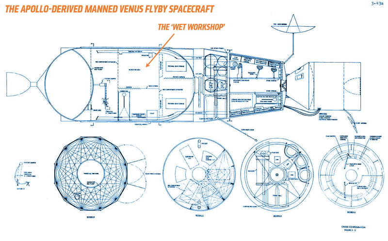 Illustration for article titled NASA's Planned Venus Mission Would Have Put Astronauts In A Fuel Tank